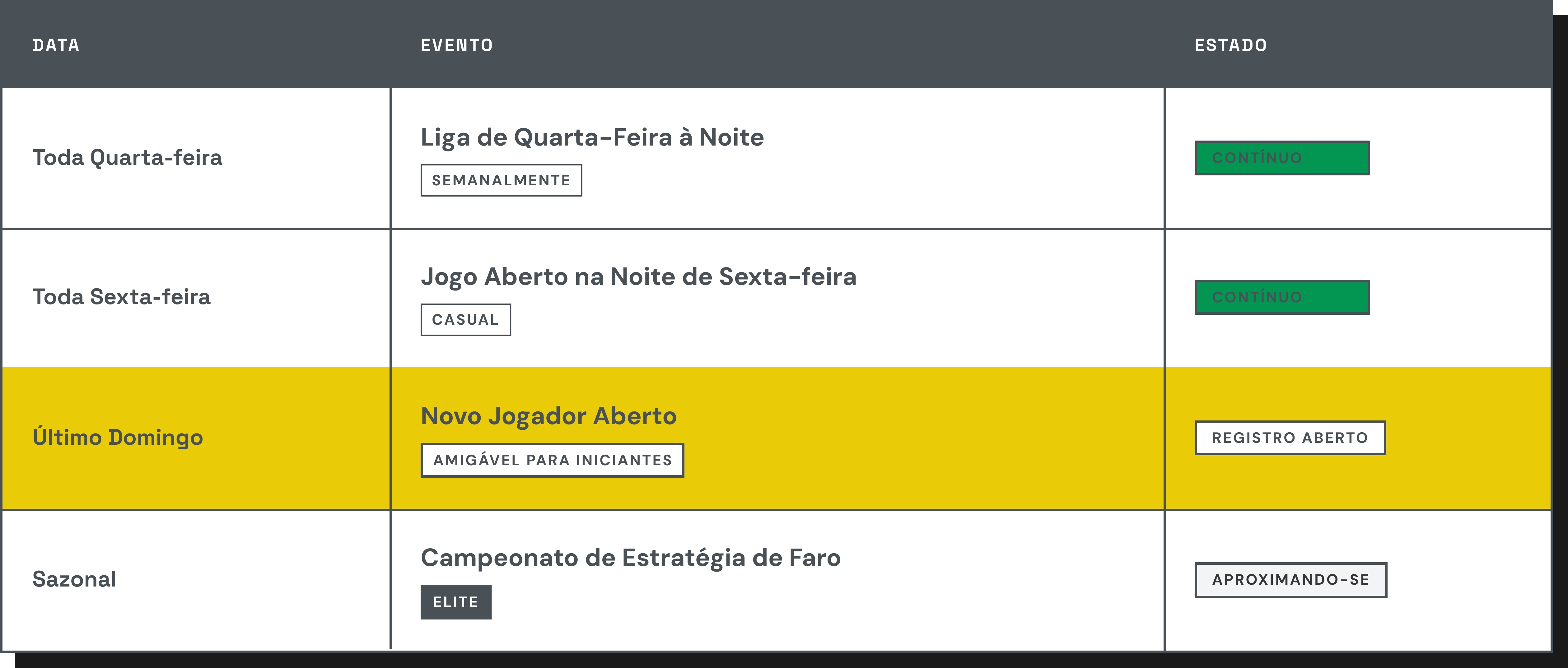 Tabela